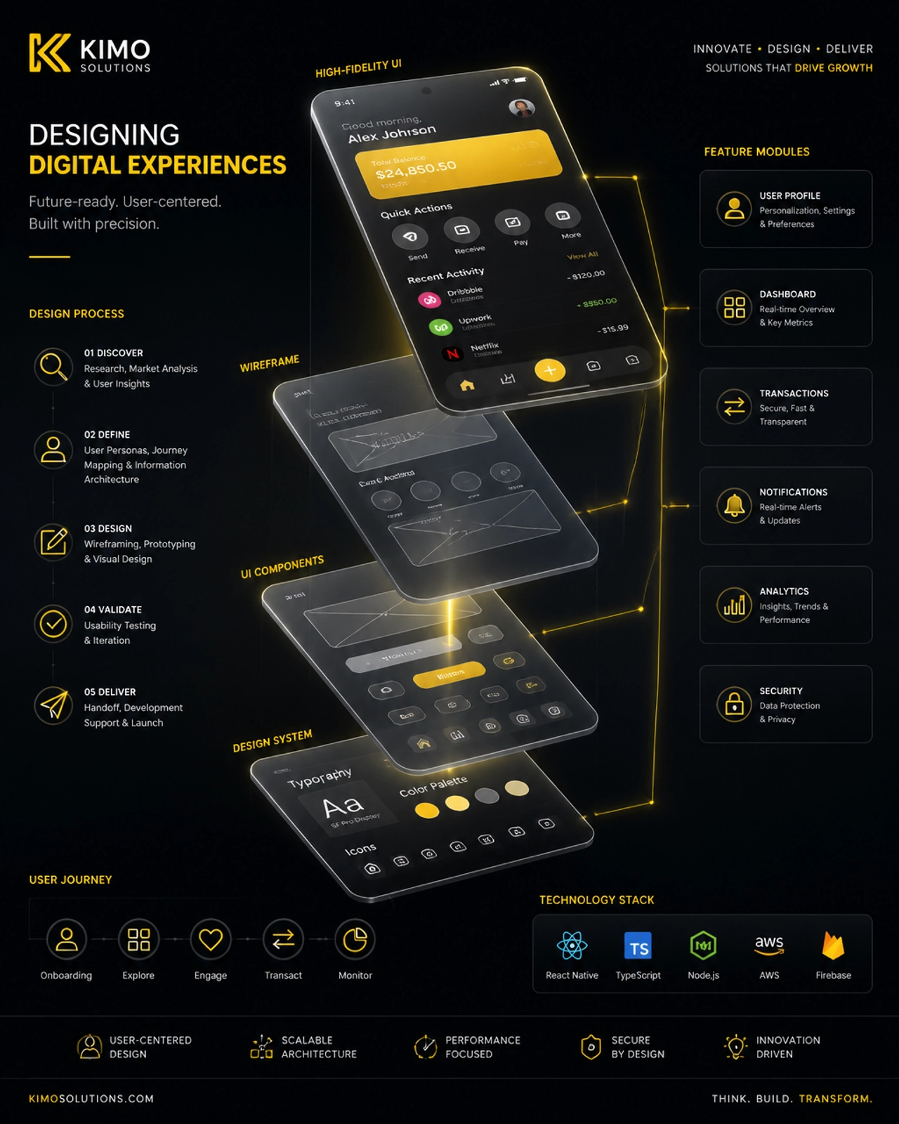 Proceso de diseño UX/UI profesional