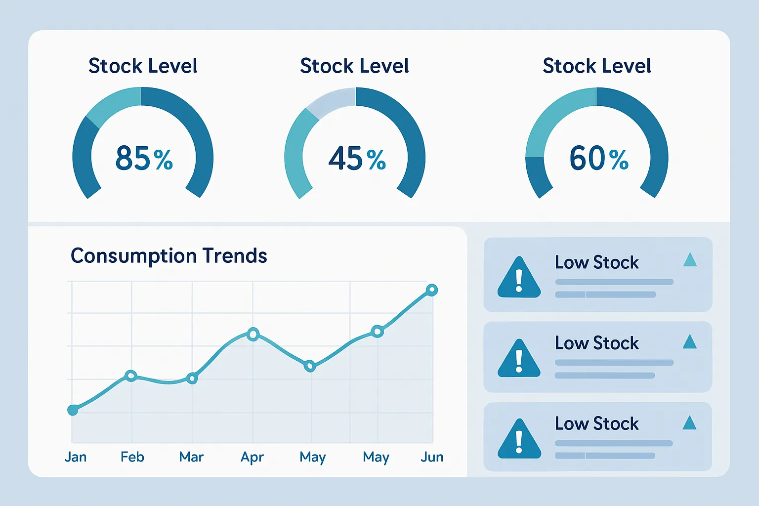 Tablero de inventario en tiempo real con niveles de stock y alertas