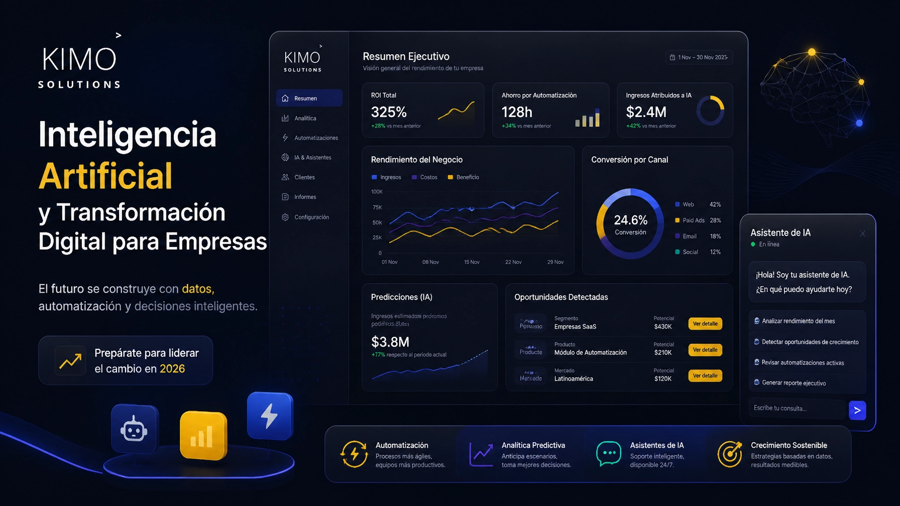 Artificial intelligence and digital transformation strategy for businesses in 2026