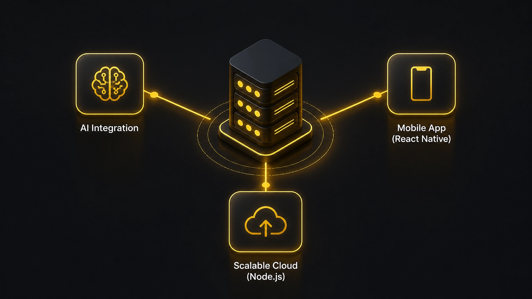 Esquema técnico de integración de IA, Mobile y Cloud